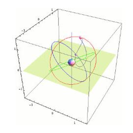 日本的準天頂系統(tǒng)，是目前世界上最小的導航系統(tǒng)