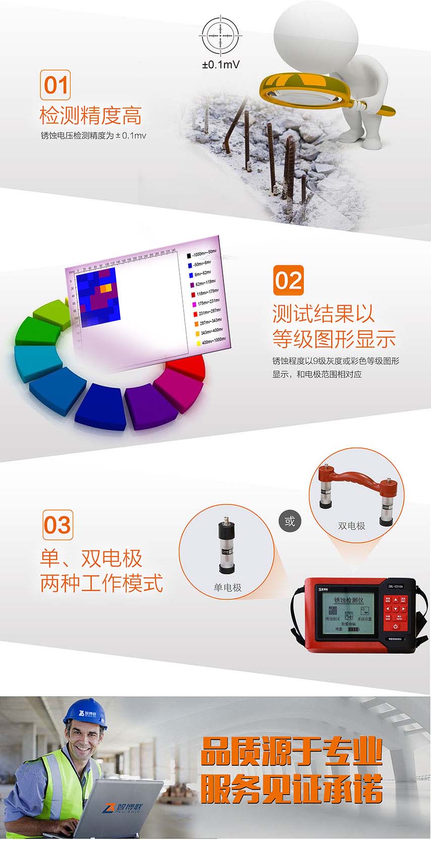 北京智博聯(lián)ZBL-C310A鋼筋銹蝕檢測(cè)儀1 北京智博聯(lián)ZBL-C310A鋼筋銹蝕檢測(cè)儀1