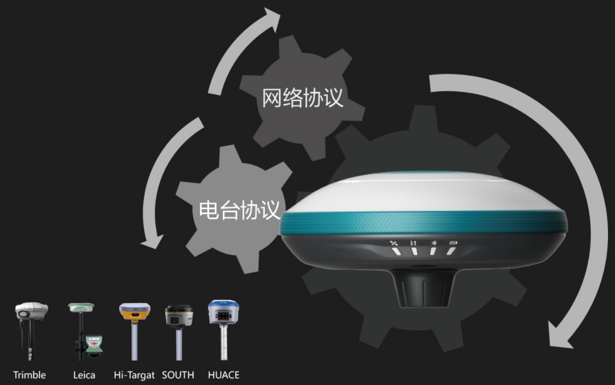 網(wǎng)絡協(xié)議兼容 網(wǎng)絡協(xié)議兼容