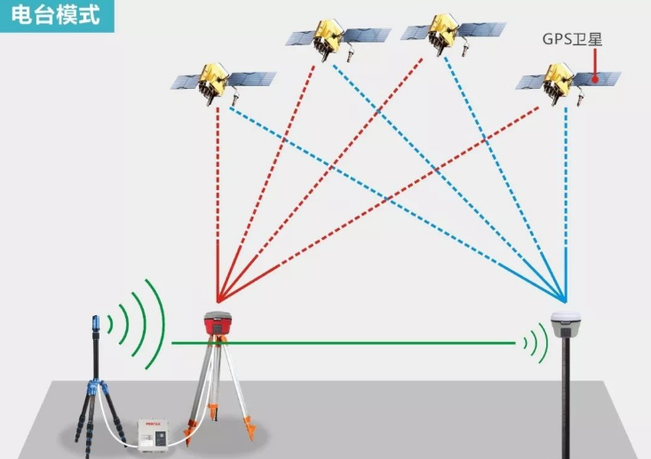 RTK單點解或長期浮點解太難了？解決辦法在這里