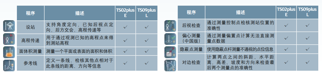 徠卡TS09plus機載程序 徠卡TS09plus機載程序