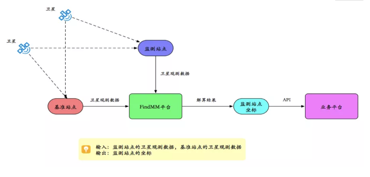 千尋見微FindMM常見問題一覽，沒有比這個(gè)更全面的了！