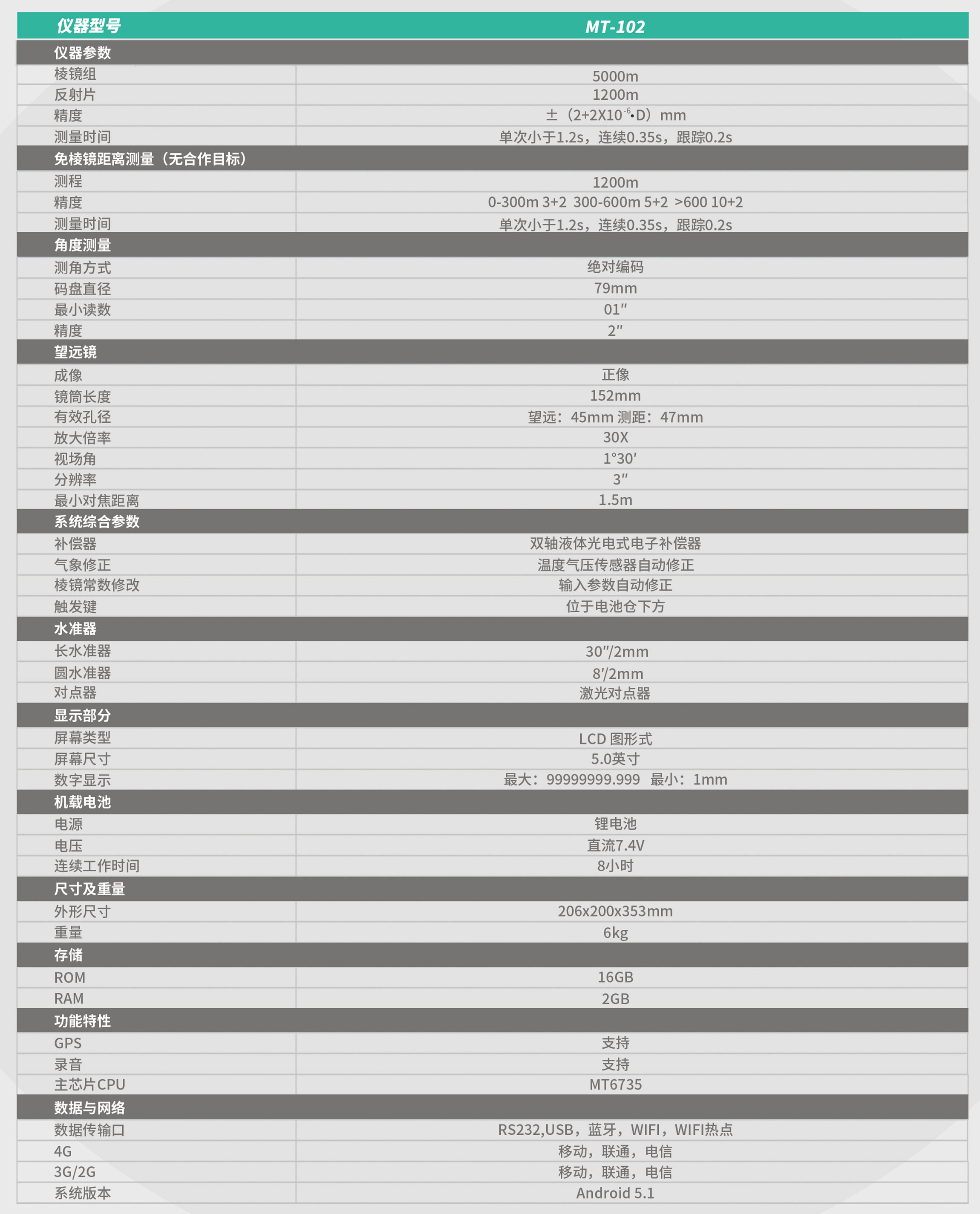 MT-102瑞得煤炭?？钊緝x技術(shù)參數(shù)